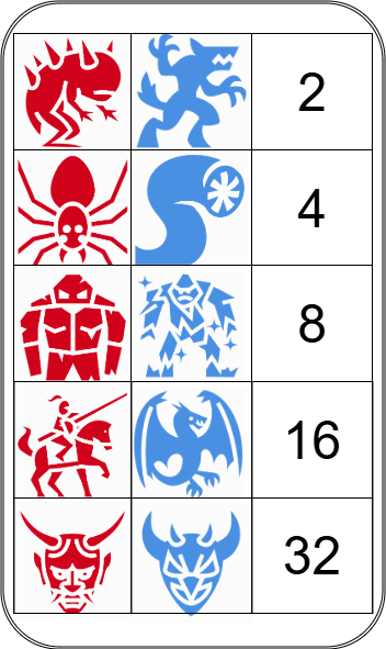 Tabla de daño de fichas